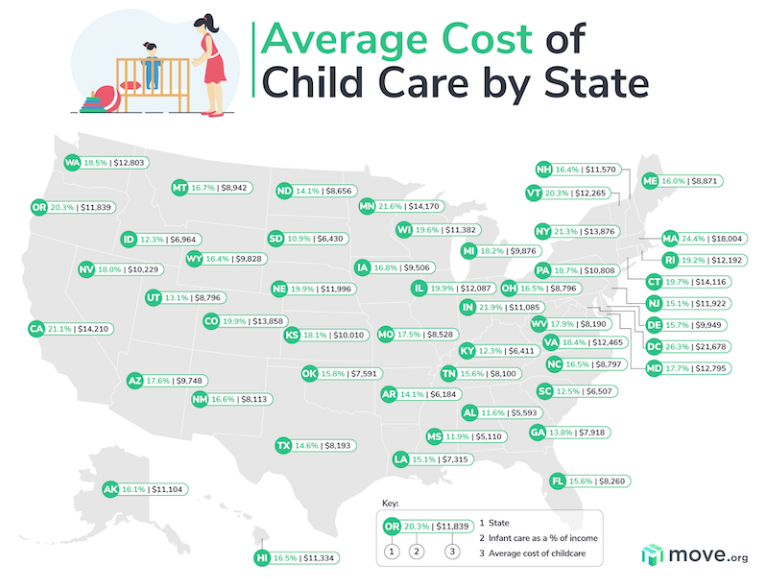 你们当地Child Care费用贵吗?看看全美各地都是什么水平 你们当地Child Care费用贵吗?看看全美各地都是什么水平