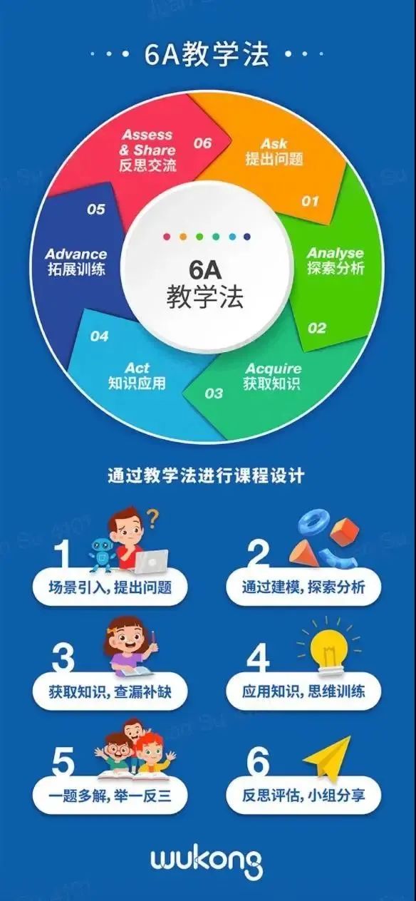 为什么美国小学数学教的比国内简单,却能出很厉害的大神?看完这些你就明白了! 为什么美国小学数学教的比国内简单,却能出很厉害的大神?看完这些你就明白了!