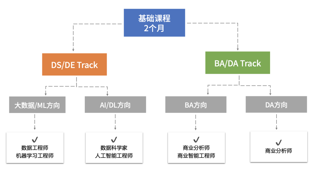 女性同胞都在努力!华人妈妈转行进入CS/Data领域,已是大势所趋? 女性同胞都在努力!华人妈妈转行进入CS/Data领域,已是大势所趋?