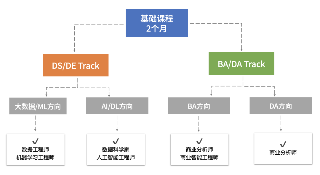 女性同胞都在努力！华人妈妈转行进入CS/Data领域，已是大势所趋？