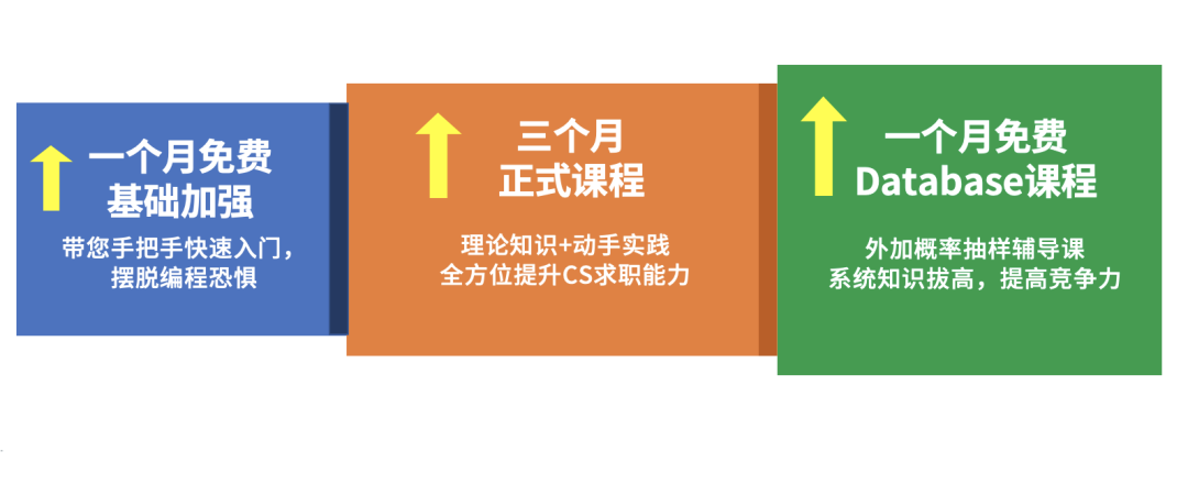 女性同胞都在努力！华人妈妈转行进入CS/Data领域，已是大势所趋？