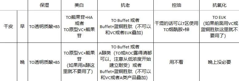 【妈妈分享】有娃之后舍不得砸钱护肤？成分党老母亲手把手教你只选对的不选贵的！