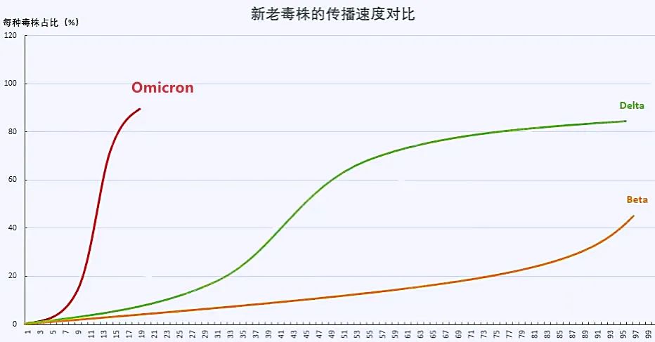 比Delta凶2倍多的新变异病毒全球蔓延，刚打的疫苗还有用吗？