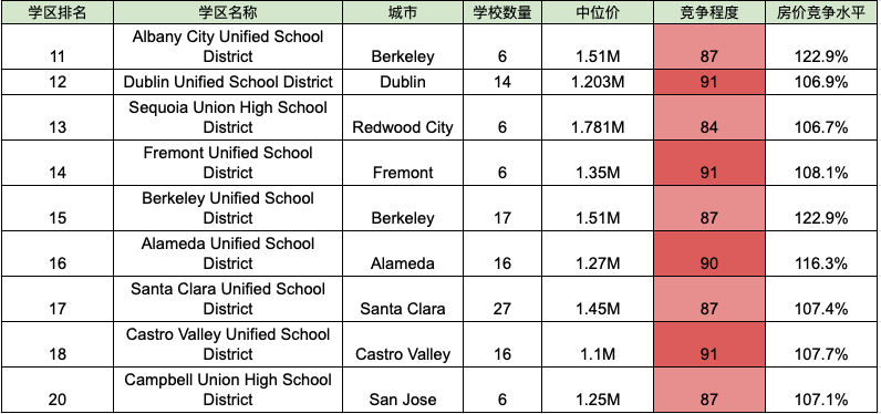 2022年湾区最强公立学区榜单来袭，学区房你买对了吗？