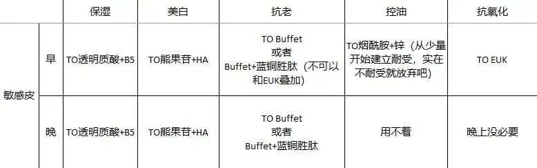 【妈妈分享】有娃之后舍不得砸钱护肤？成分党老母亲手把手教你只选对的不选贵的！