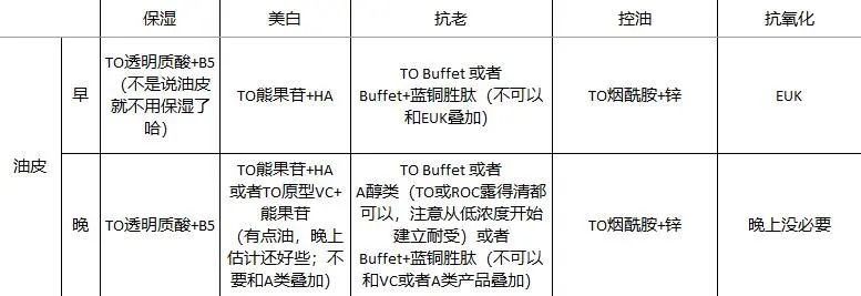 【妈妈分享】有娃之后舍不得砸钱护肤？成分党老母亲手把手教你只选对的不选贵的！