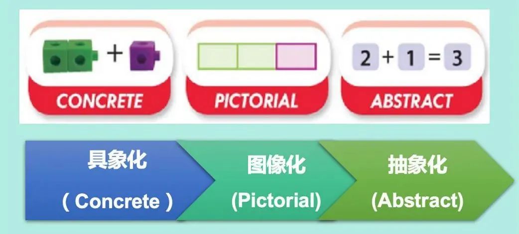 为什么美国小学数学教的比国内简单,却能出很厉害的大神?看完这些你就明白了! 在美国孩子小学数学怎么学?悟空数学来帮忙!