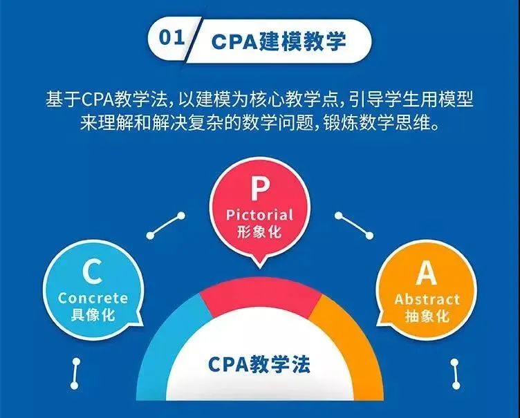 为什么美国小学数学教的比国内简单,却能出很厉害的大神?看完这些你就明白了! 为什么美国小学数学教的比国内简单,却能出很厉害的大神?看完这些你就明白了!