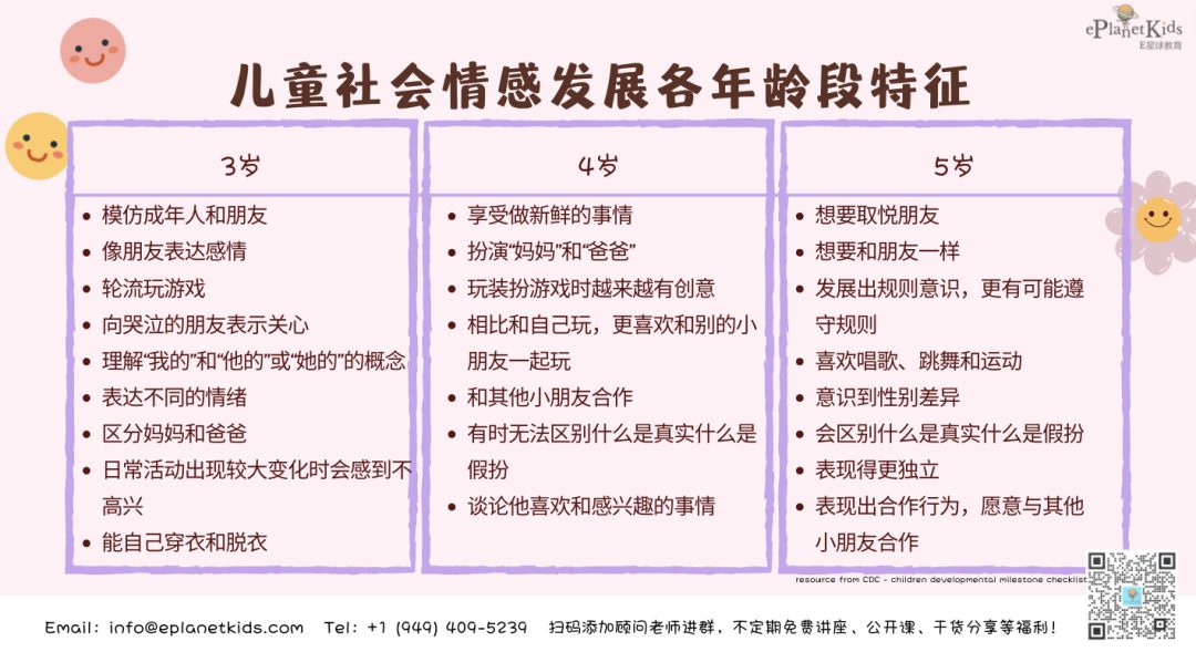 儿童情绪管理分享会：如何在家提升孩子的情绪管理能力