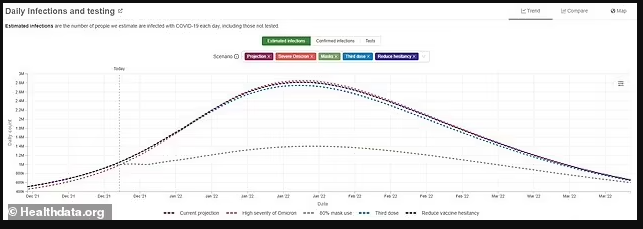 随着Omicron的传播,全美儿童住院率上升了35%!这一波,儿童成了最危险的人群! 随着Omicron的传播,全美儿童住院率上升了35%!这一波,儿童成了最危险的人群!