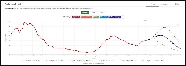 随着Omicron的传播,全美儿童住院率上升了35%!这一波,儿童成了最危险的人群! 随着Omicron的传播,全美儿童住院率上升了35%!这一波,儿童成了最危险的人群!