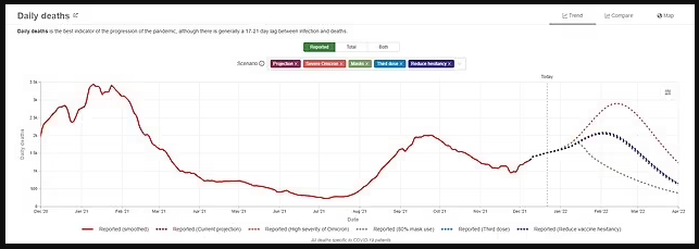 随着Omicron的传播，全美儿童住院率上升了35%！这一波，儿童成了最危险的人群！