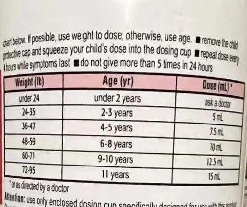 每年有近十万人因为这个丧命,如何让宝宝远离这一风险? 在美国给宝宝用药,如何避免用药过量?