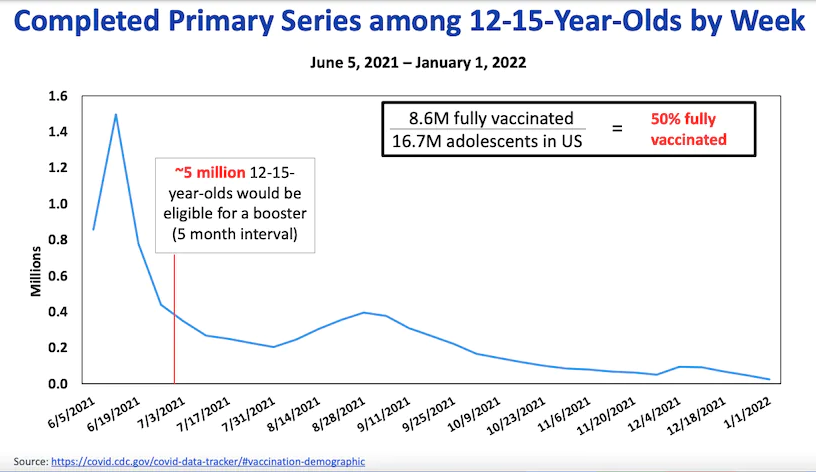 CDC下调Booster接种年龄限制，部分儿童和青少年也可接种加强针！