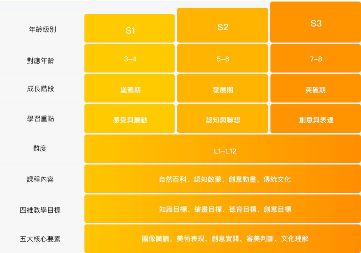 我一直以为儿子是个“手残党”，用手的都不行，没想到我救回来了！