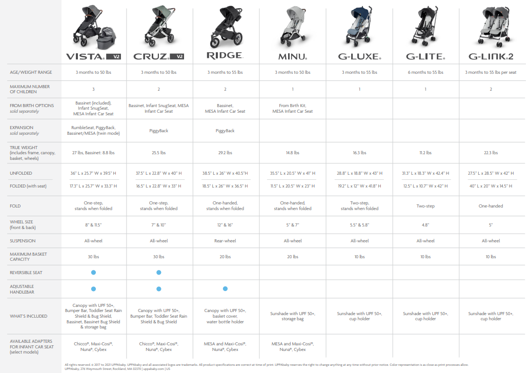 给娃选Stroller,选到群里妈妈们口袋名单里的天菜,价格贵还折扣少,为什么你们都买它啊? 给娃选Stroller,选到群里妈妈们口袋名单里的天菜,价格贵还折扣少,为什么你们都买它啊?