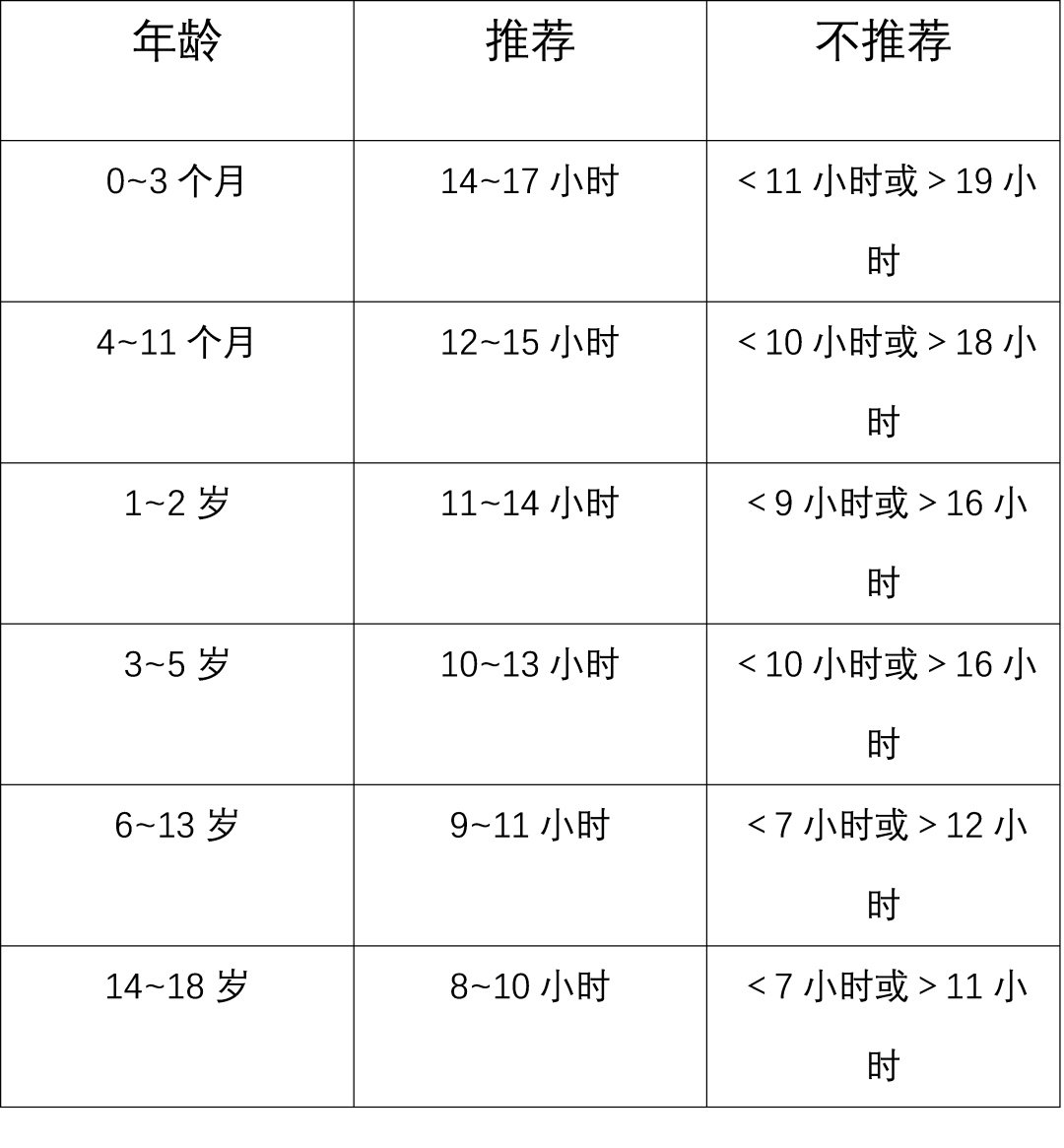 睡眠影响孩子身高吗?孩子睡眠的各种问题,一篇文章见真知 睡眠影响孩子身高吗?孩子睡眠的各种问题,一篇文章见真知
