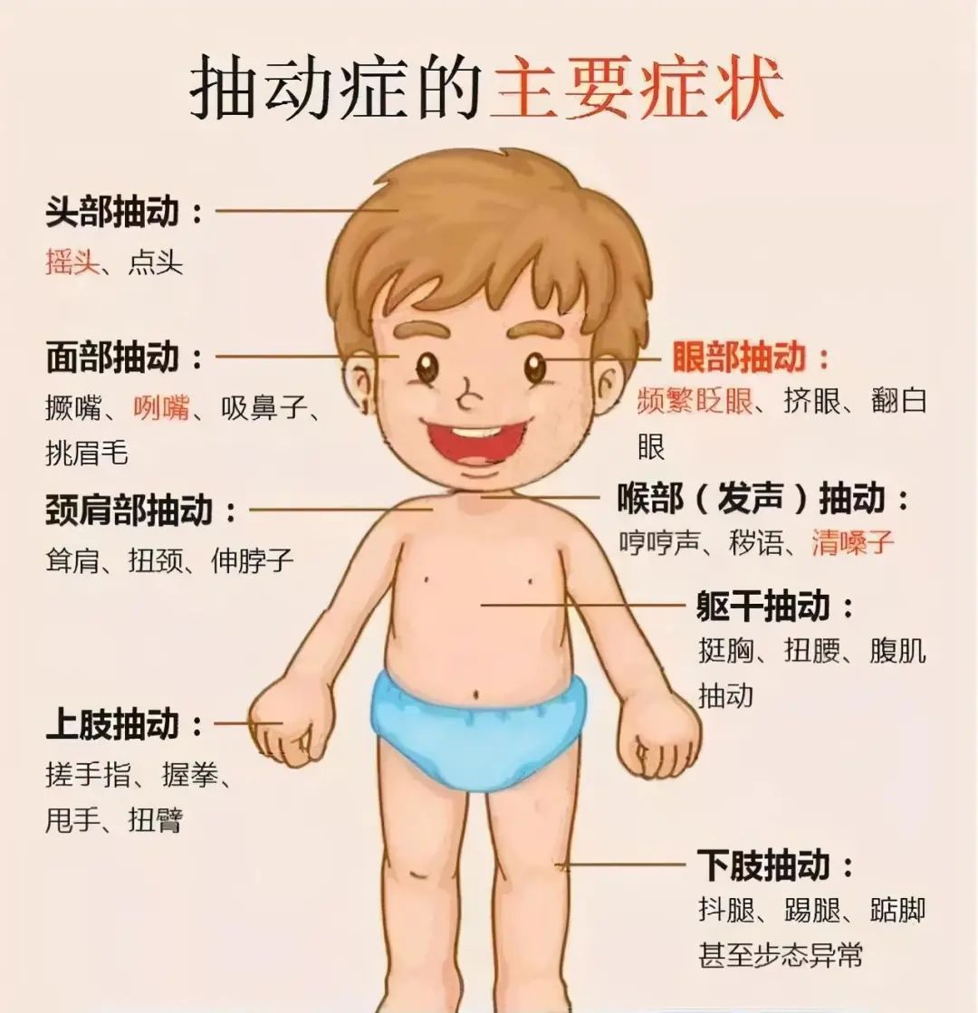 【妈妈分享】频繁地眨眼、做鬼脸、耸肩、抽鼻子,这到底是什么症状? 【妈妈分享】频繁地眨眼、做鬼脸、耸肩、抽鼻子,这到底是什么症状?