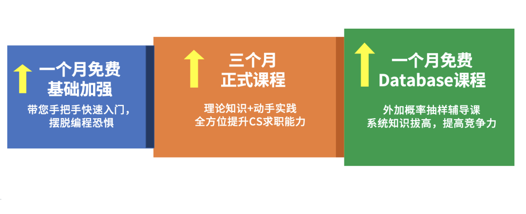 二娃妈妈翻身记:带孩赴美从零开始,我仍做到了重返职场上岸微软SDE! 二娃妈妈翻身记:带孩赴美从零开始,我仍做到了重返职场上岸微软SDE!