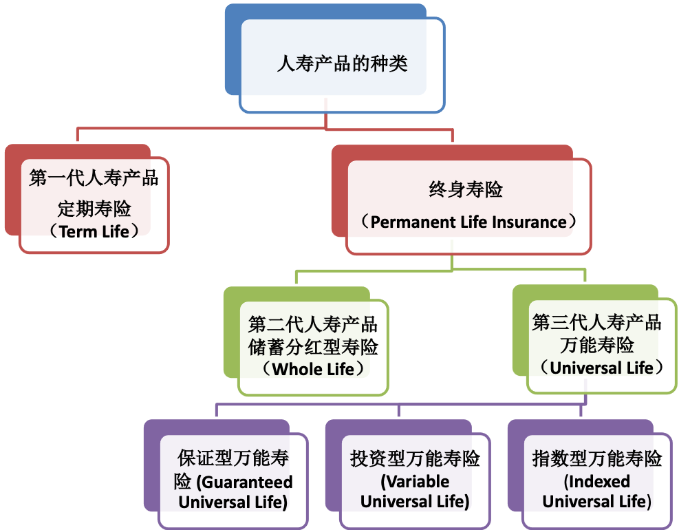 【妈妈分享】如何避免踩雷——购买保险的路与坑! 【妈妈分享】如何避免踩雷——购买保险的路与坑!