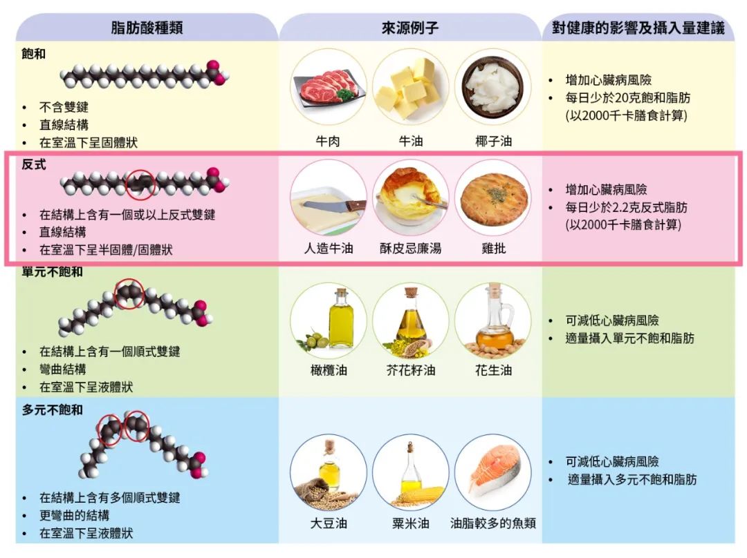 明年世卫组织就要消除的东西,你可能一直在给孩子吃! 明年世卫组织就要消除的东西,你可能一直在给孩子吃!