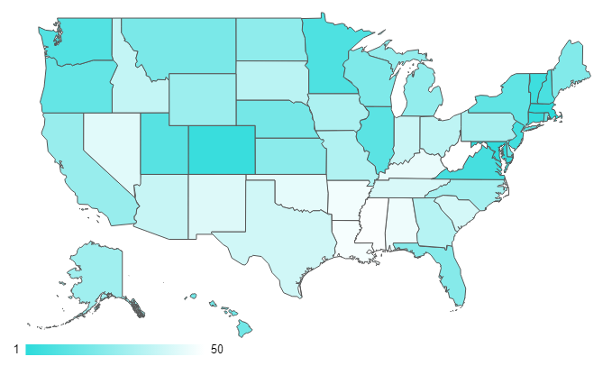 最新全美50州教育水平排行榜，你猜猜前十名是东部的多，还是西部的多？（文末有“熊猫盒子”获奖名单）