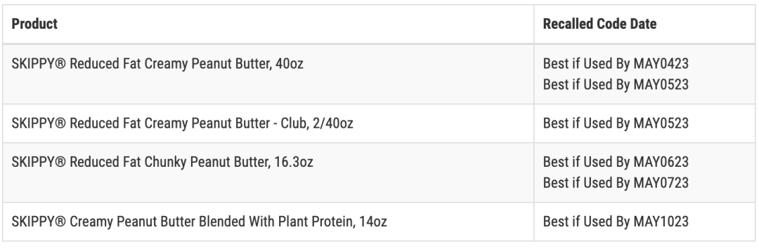 惊！160000磅花生酱召回，可能含有不锈钢碎片