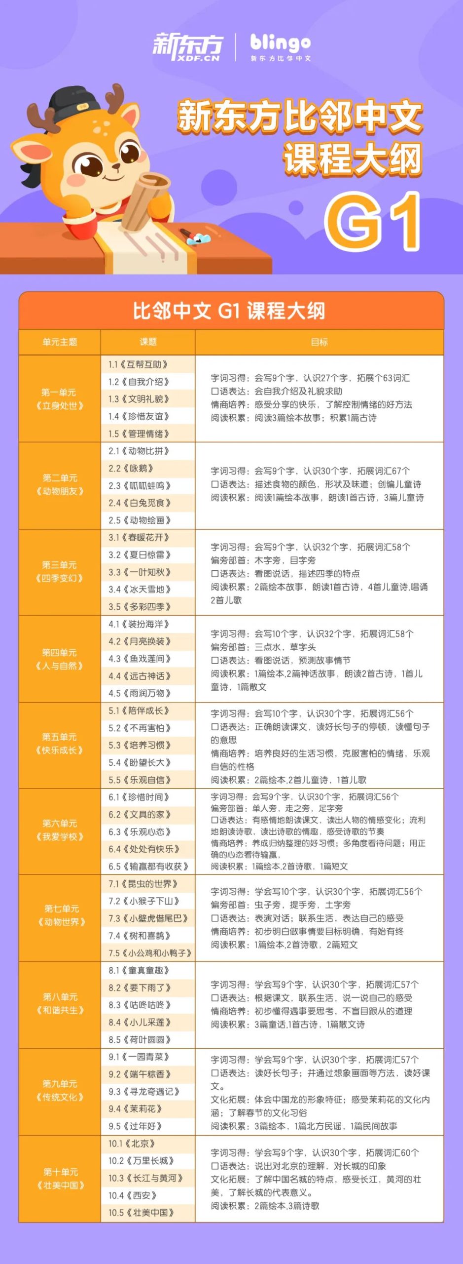 孩子说话总是不流畅,你以为是贵人语迟?或者是多语种的影响?都不是! 孩子说话总是不流畅,你以为是贵人语迟?或者是多语种的影响?都不是!