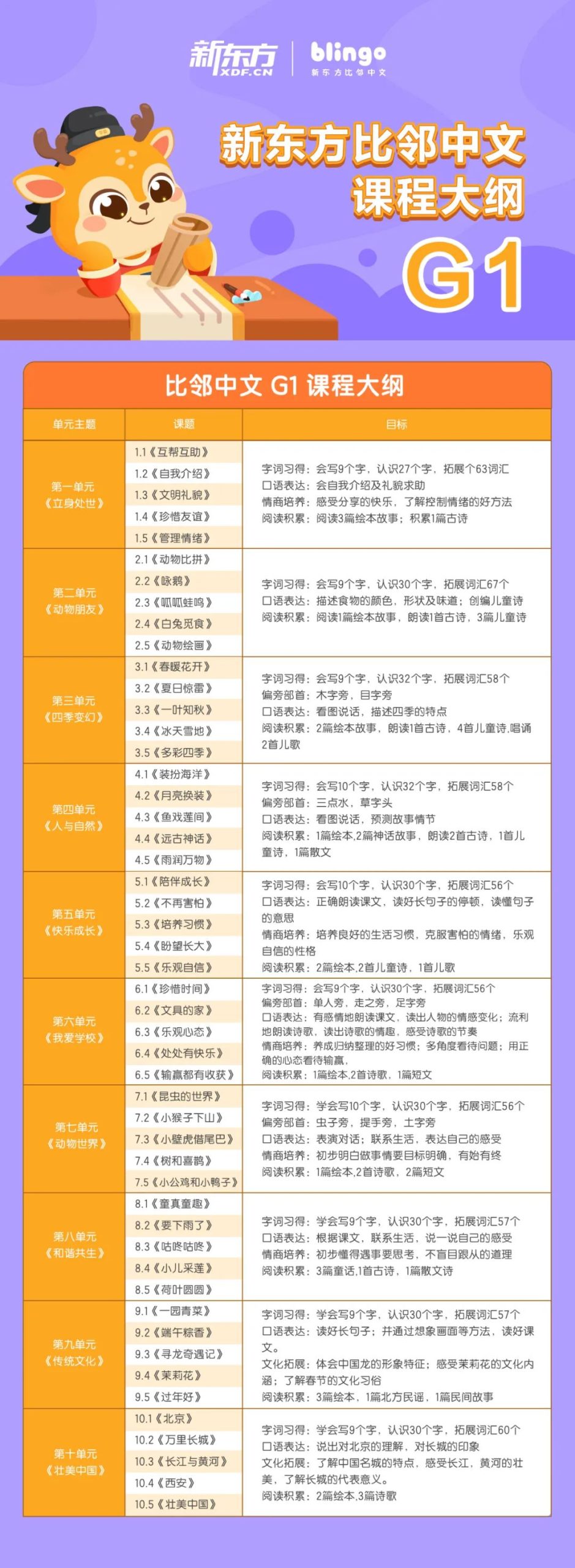 孩子说话总是不流畅，你以为是贵人语迟？或者是多语种的影响？都不是！