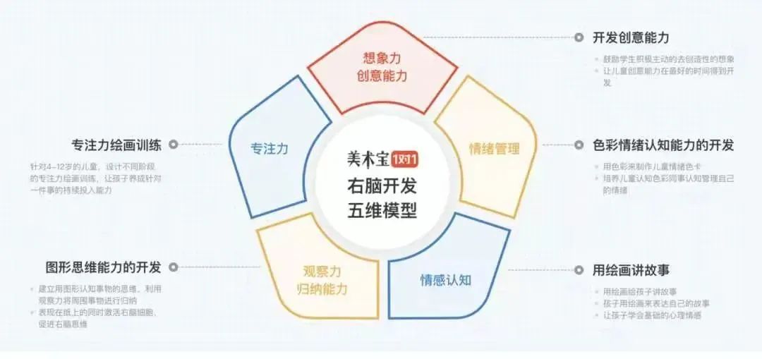 复活节快到了，兔子送蛋，我家“兔宝”送给我一大堆画作，我该如何收纳保存？