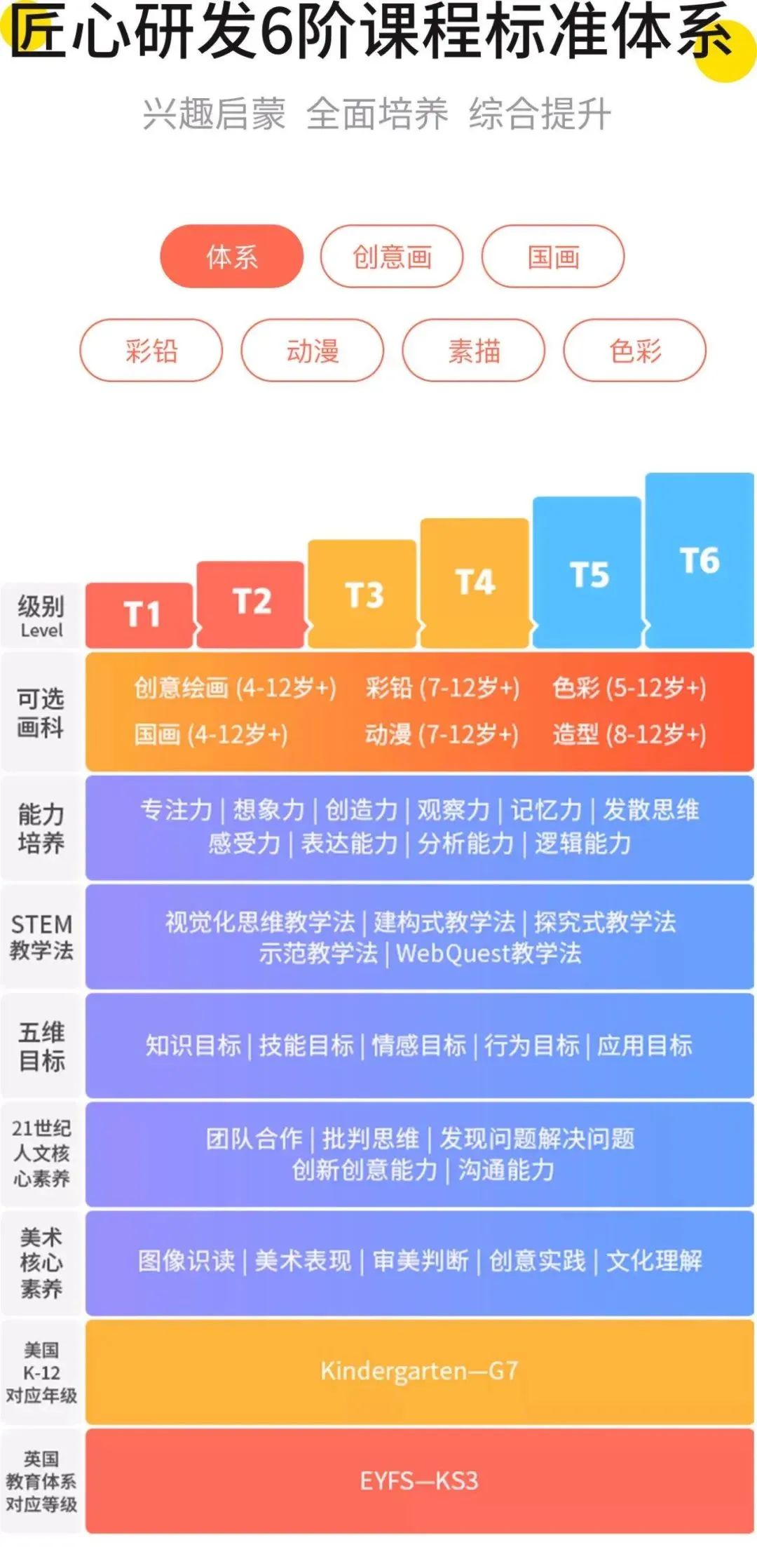 复活节快到了,兔子送蛋,我家“兔宝”送给我一大堆画作,我该如何收纳保存? 复活节快到了,兔子送蛋,我家“兔宝”送给我一大堆画作,我该如何收纳保存?