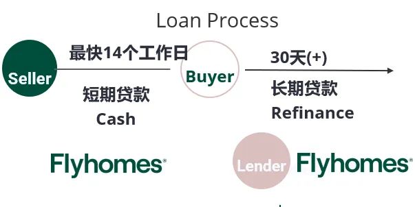 讲座实录:2022年购买学区房的要点和需要避免的五大误区 讲座实录:2022年购买学区房的要点和需要避免的五大误区