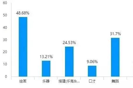 专家建议孩子要减少“垃圾娱乐”，是什么兴趣班解决孩子坐不住沉迷手机问题？不贵但受益满满！