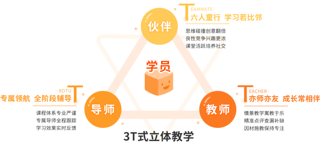 专家建议孩子要减少“垃圾娱乐”,是什么兴趣班解决孩子坐不住沉迷手机问题?不贵但受益满满! 专家建议孩子要减少“垃圾娱乐”,是什么兴趣班解决孩子坐不住沉迷手机问题?不贵但受益满满!