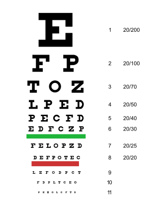 各阶段宝宝视力发育有何特点？及早发现孩子视力问题！