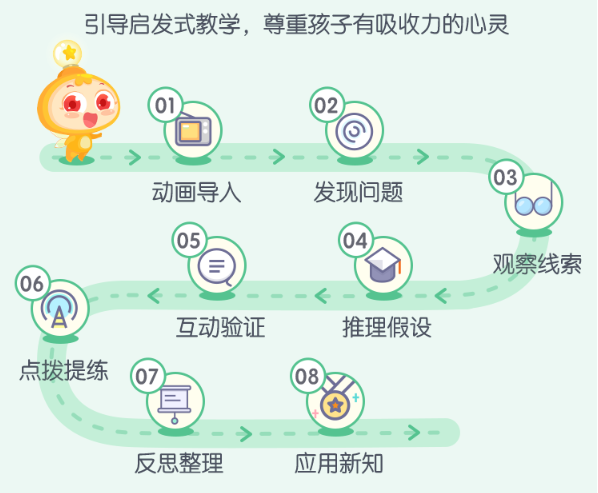 孩子一直掰手指计算怎么办？是“笨”吗？还是……