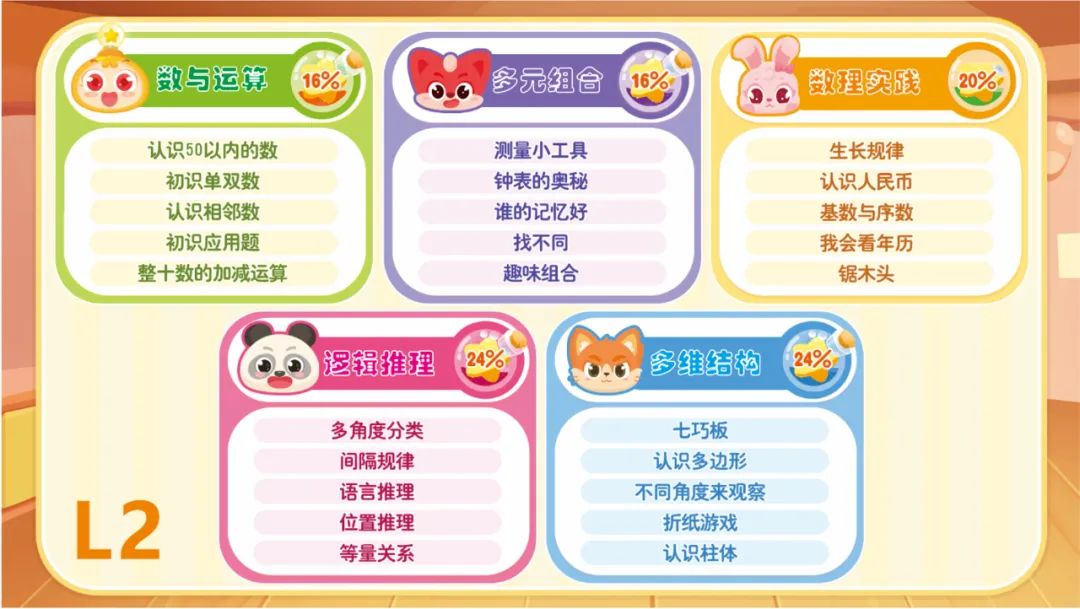 孩子一直掰手指计算怎么办？是“笨”吗？还是……