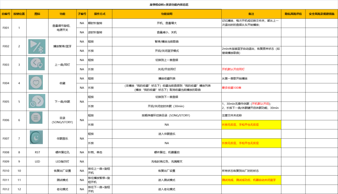 团购!磨耳朵、学语言、哄睡……几乎娃手一只的故事早教机,漂洋过海来美国啦! 团购!磨耳朵、学语言、哄睡……几乎娃手一只的故事早教机,漂洋过海来美国啦!