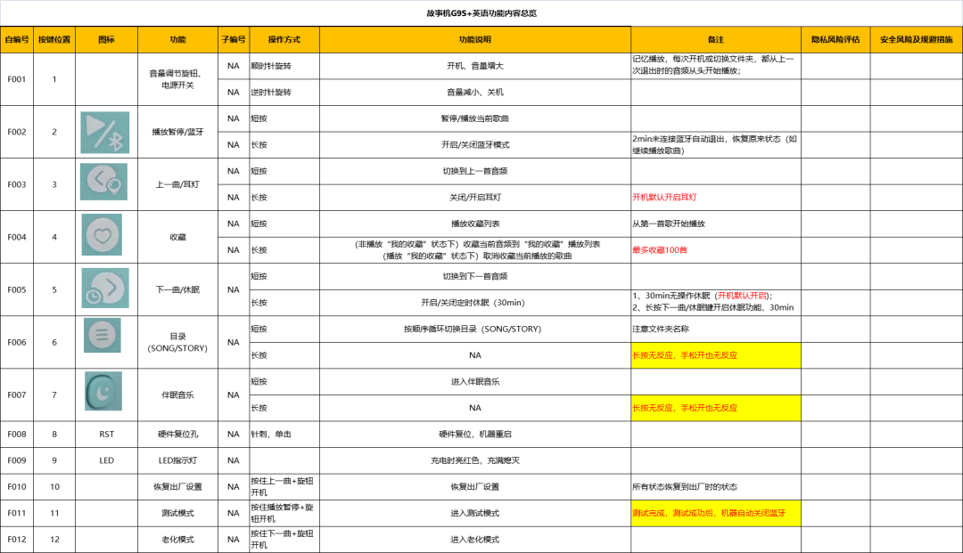 团购！磨耳朵、学语言、哄睡……几乎娃手一只的故事早教机，漂洋过海来美国啦！