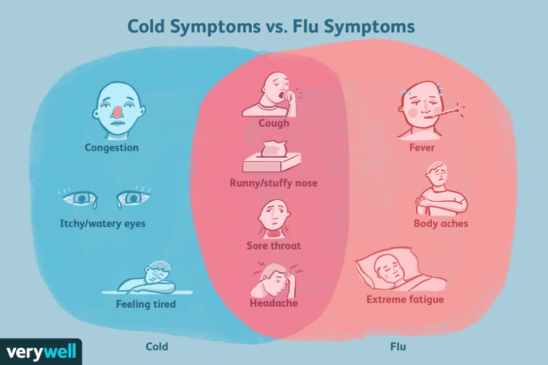 流感和新冠将形成twindemic，这个秋冬可能会变得艰难，儿童尤其危险！