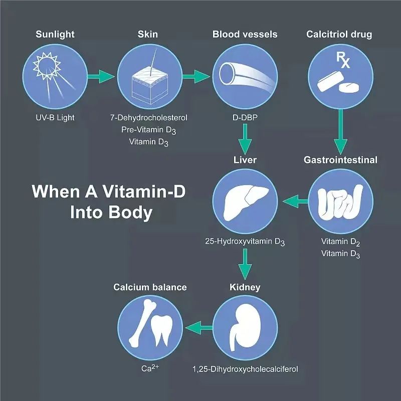 维生素D缺乏会影响孩子免疫系统？还会影响记忆力？你给孩子补充了吗？但你补对了吗？