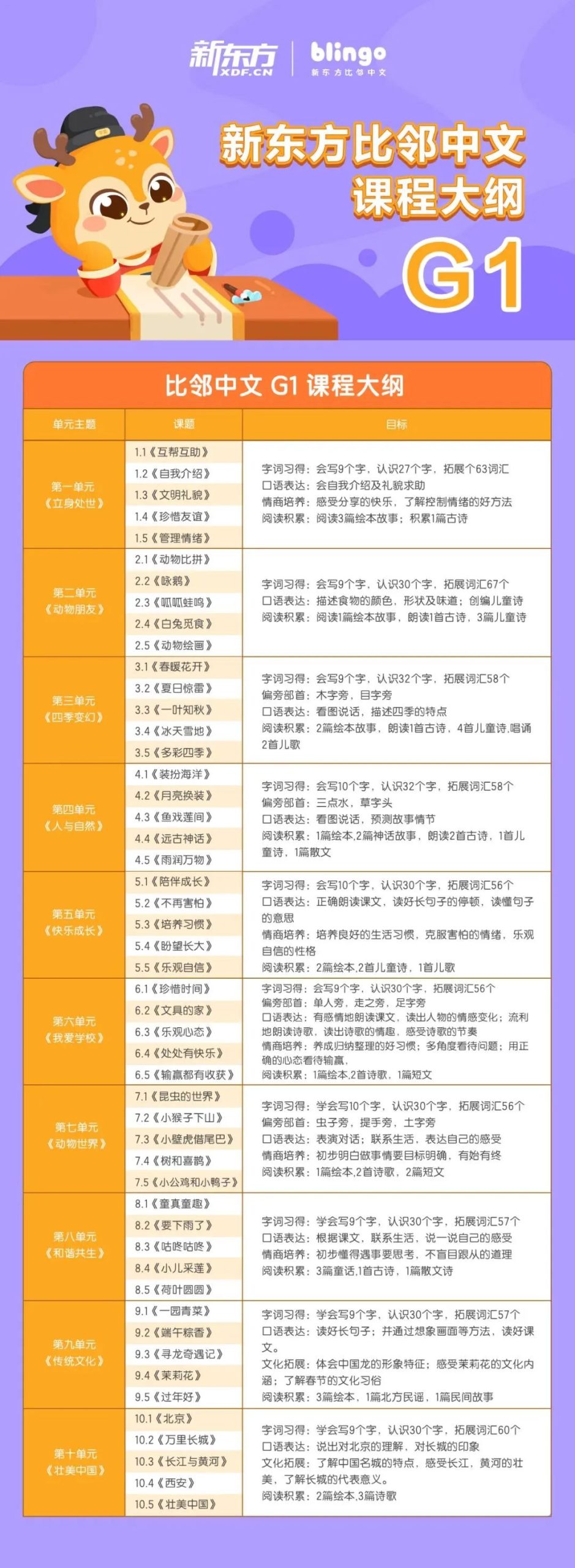 想要让孩子自主阅读中文绘本也不难,500常用字就能成! 想要让孩子自主阅读中文绘本也不难,500常用字就能成!
