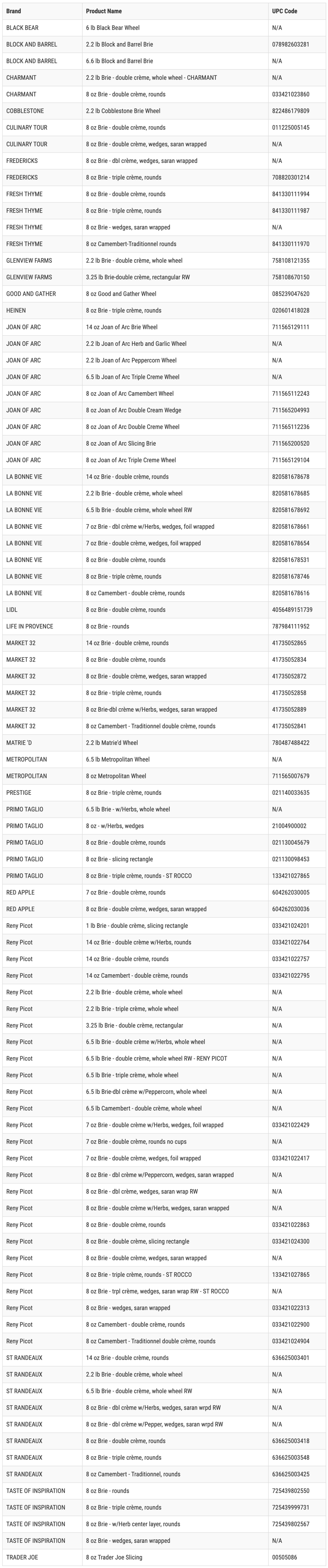 小心!FDA公告超过20个品牌奶酪已被李斯特菌污染! 小心!FDA公告超过20个品牌奶酪已被李斯特菌污染!