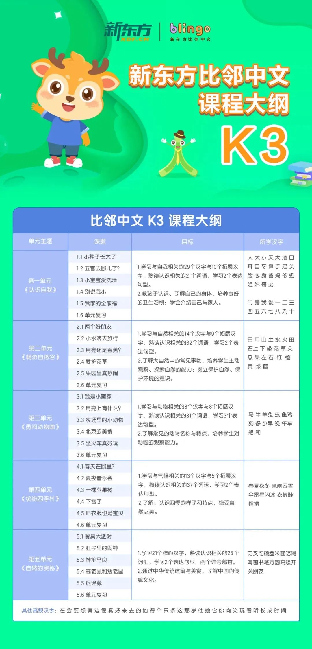 想要让孩子自主阅读中文绘本也不难,500常用字就能成! 想要让孩子自主阅读中文绘本也不难,500常用字就能成!