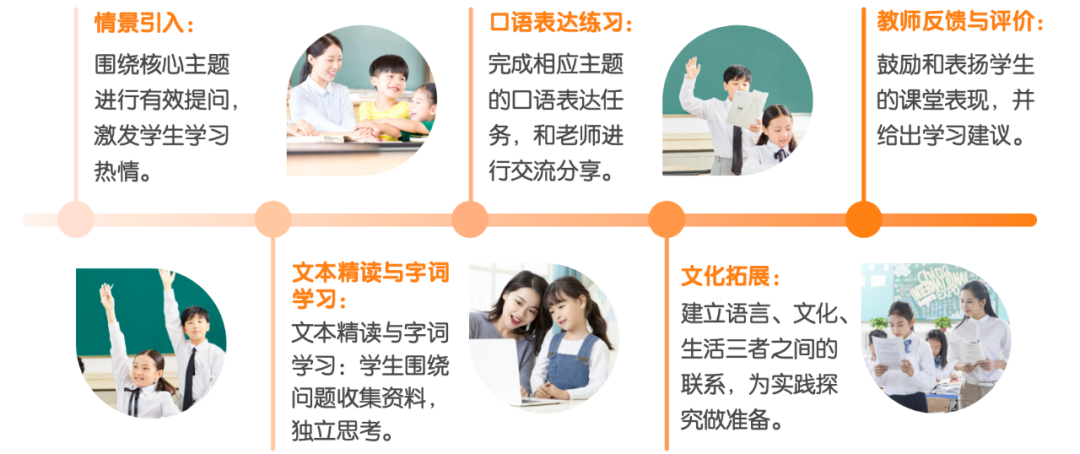 想要让孩子自主阅读中文绘本也不难,500常用字就能成! 想要让孩子自主阅读中文绘本也不难,500常用字就能成!
