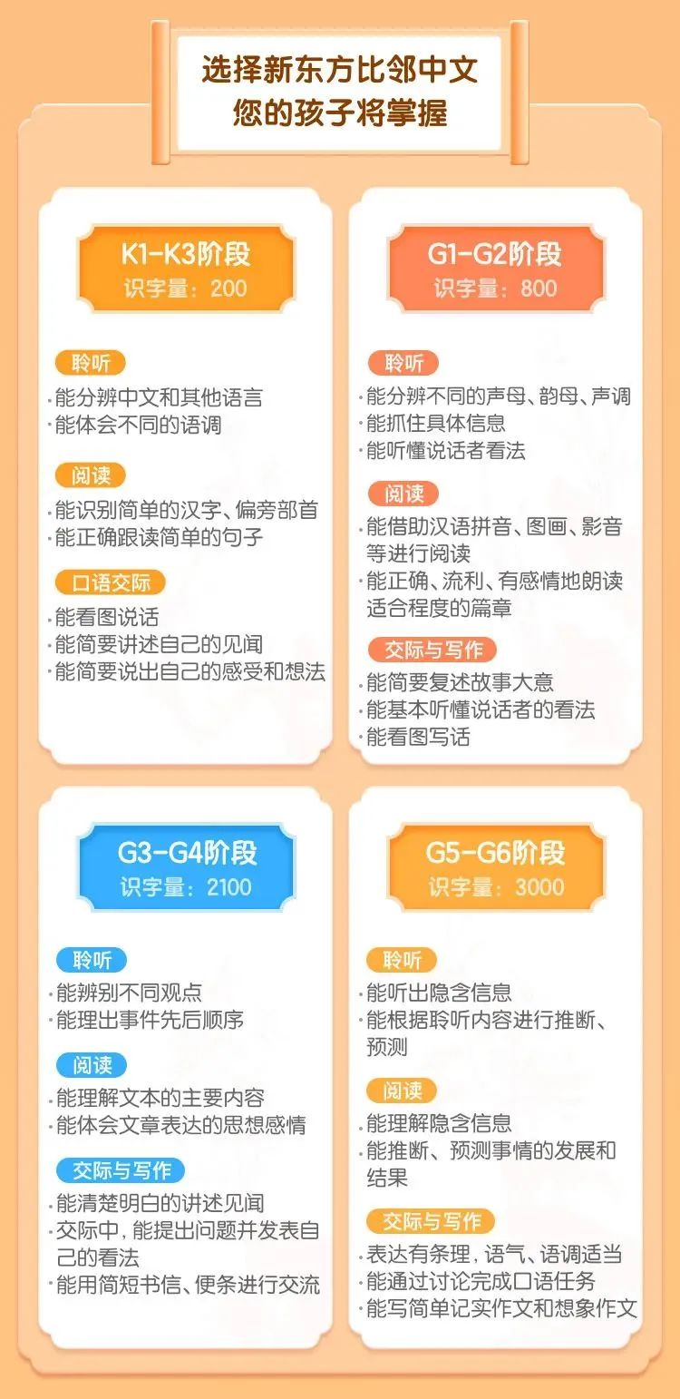 想要让孩子自主阅读中文绘本也不难,500常用字就能成! 想要让孩子自主阅读中文绘本也不难,500常用字就能成!
