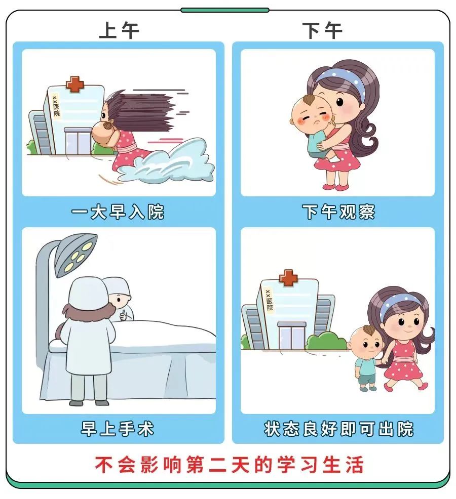 孩子睡觉时打呼噜?经常出现鼻窦炎?口齿不清?或许你该check一下孩子的腺样体! 孩子睡觉时打呼噜?经常出现鼻窦炎?口齿不清?或许你该check一下孩子的腺样体!