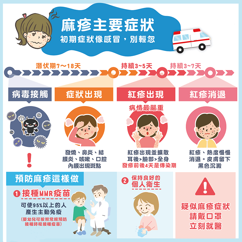 俄亥俄州爆发近80例儿童麻疹,绝大部分确诊儿童都没有做这件事! 俄亥俄州爆发近80例儿童麻疹,绝大部分确诊儿童都没有做这件事!
