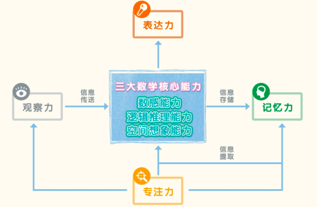 全美各地天才班选拔季开始！最新备考总结看这里！