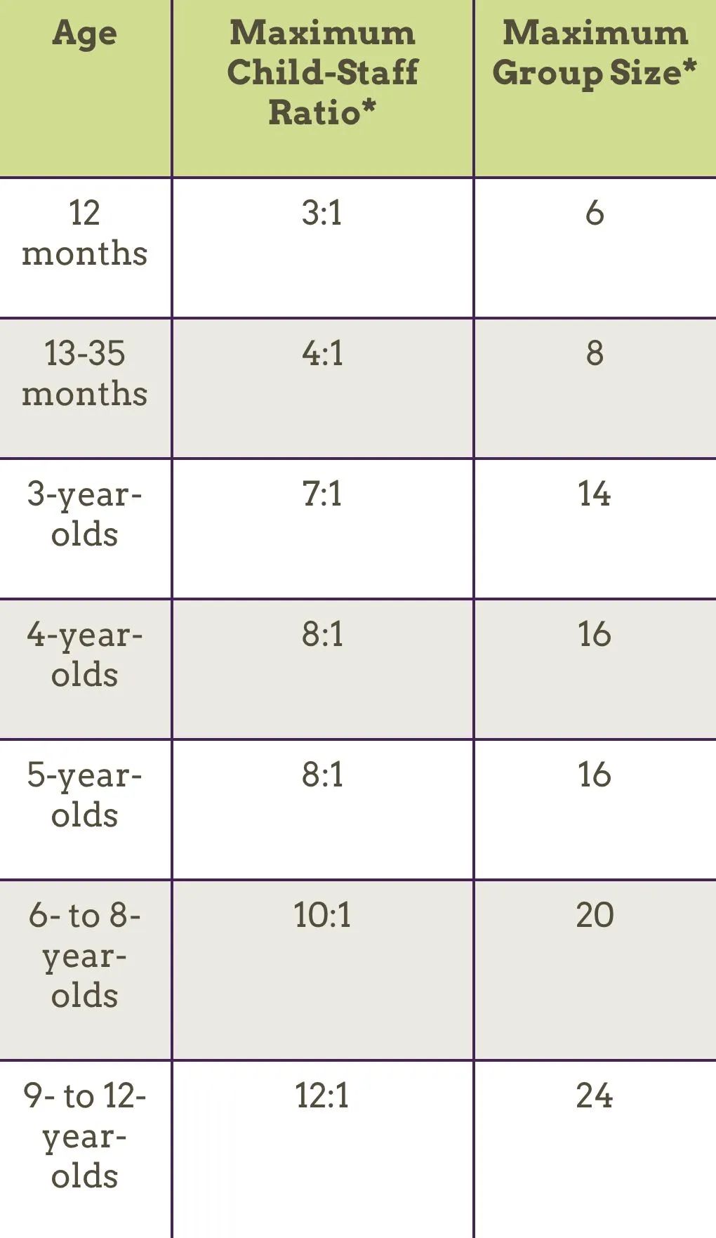 怎么选择最适合自己孩子的Child Care?今天按类型给大家絮叨絮叨 怎么选择最适合自己孩子的Child Care?今天按类型给大家絮叨絮叨